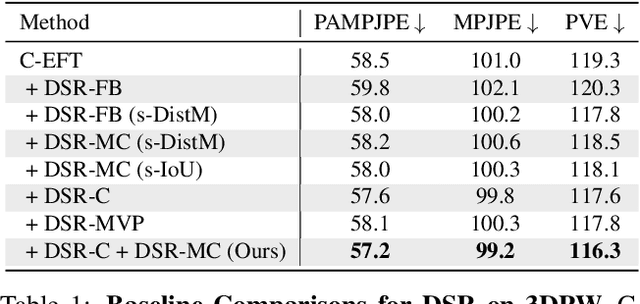 Figure 1 for Learning to Regress Bodies from Images using Differentiable Semantic Rendering