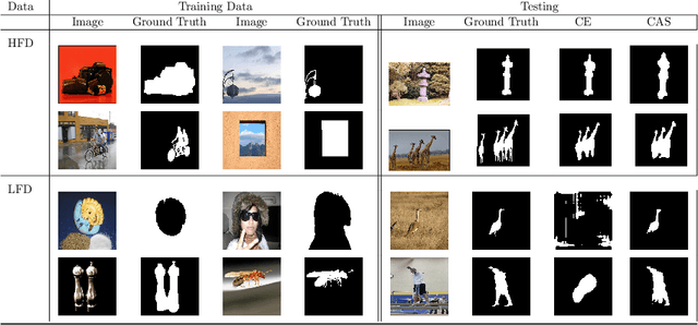 Figure 1 for Class-Agnostic Segmentation Loss and Its Application to Salient Object Detection and Segmentation