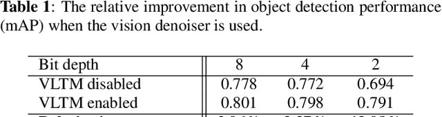 Figure 4 for VisionISP: Repurposing the Image Signal Processor for Computer Vision Applications