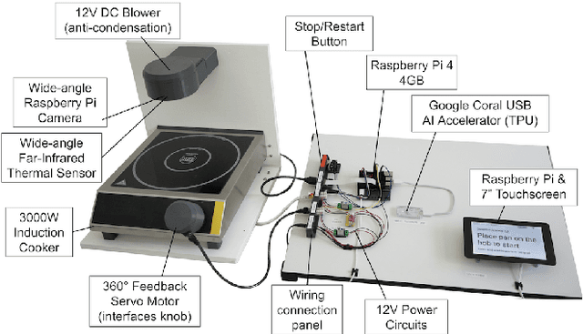 Figure 3 for OnionBot: A System for Collaborative Computational Cooking
