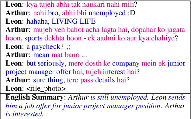 Figure 1 for GupShup: An Annotated Corpus for Abstractive Summarization of Open-Domain Code-Switched Conversations