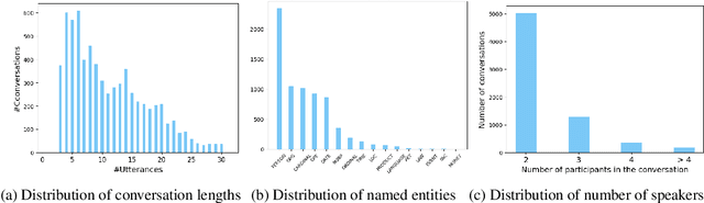 Figure 2 for GupShup: An Annotated Corpus for Abstractive Summarization of Open-Domain Code-Switched Conversations
