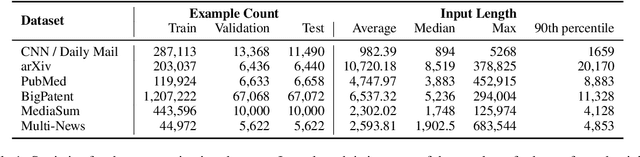 Figure 2 for LongT5: Efficient Text-To-Text Transformer for Long Sequences