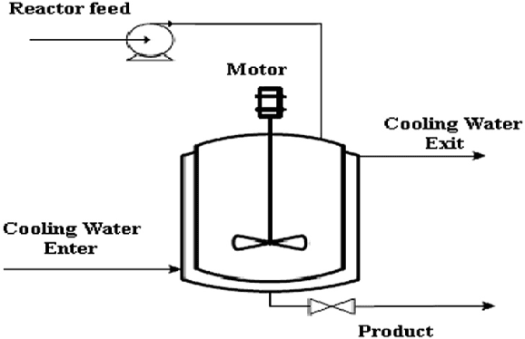 Figure 2 for Design of robust H_inf fuzzy output feedback controller for affine nonlinear systems:Fuzzy Lyapunov function approach
