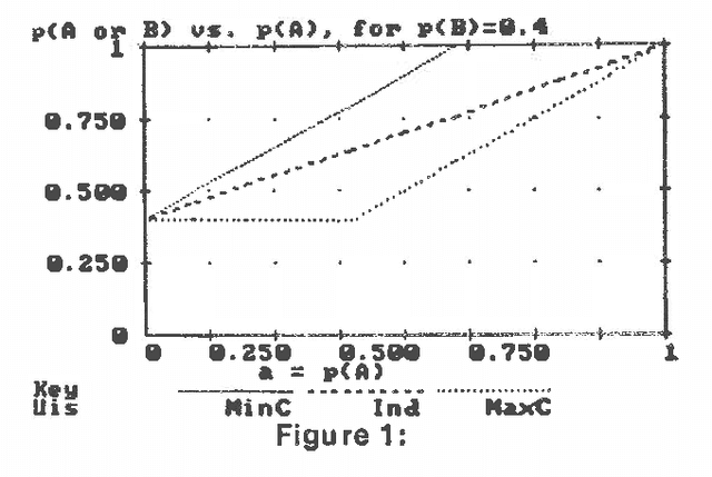 Figure 1 for A Framework for Comparing Uncertain Inference Systems to Probability