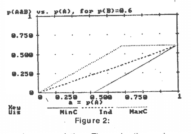 Figure 2 for A Framework for Comparing Uncertain Inference Systems to Probability