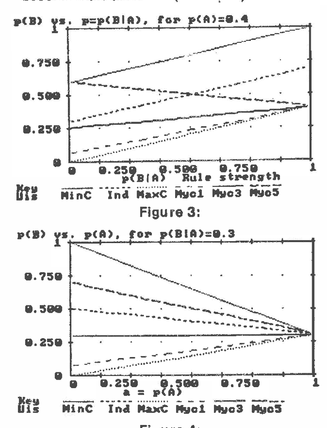 Figure 3 for A Framework for Comparing Uncertain Inference Systems to Probability