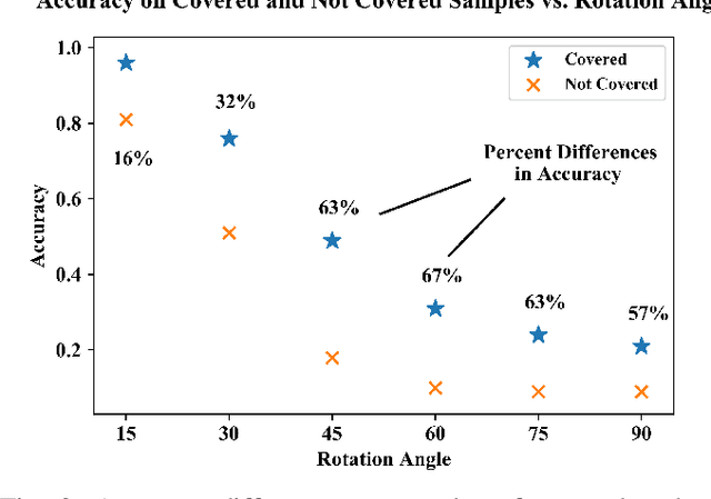 Figure 3 for Systematic Training and Testing for Machine Learning Using Combinatorial Interaction Testing