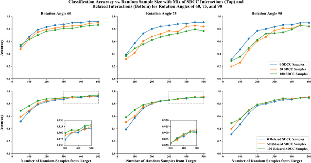 Figure 4 for Systematic Training and Testing for Machine Learning Using Combinatorial Interaction Testing