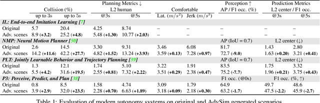 Figure 2 for AdvSim: Generating Safety-Critical Scenarios for Self-Driving Vehicles