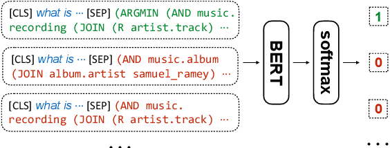 Figure 3 for RnG-KBQA: Generation Augmented Iterative Ranking for Knowledge Base Question Answering