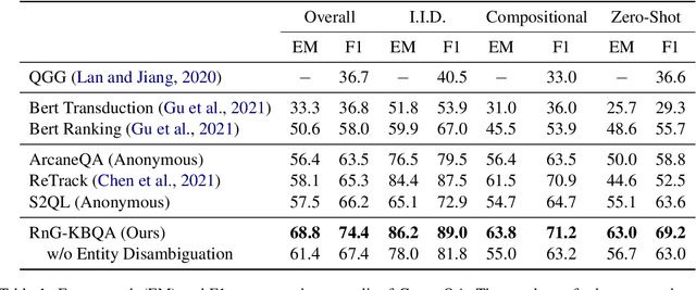 Figure 2 for RnG-KBQA: Generation Augmented Iterative Ranking for Knowledge Base Question Answering