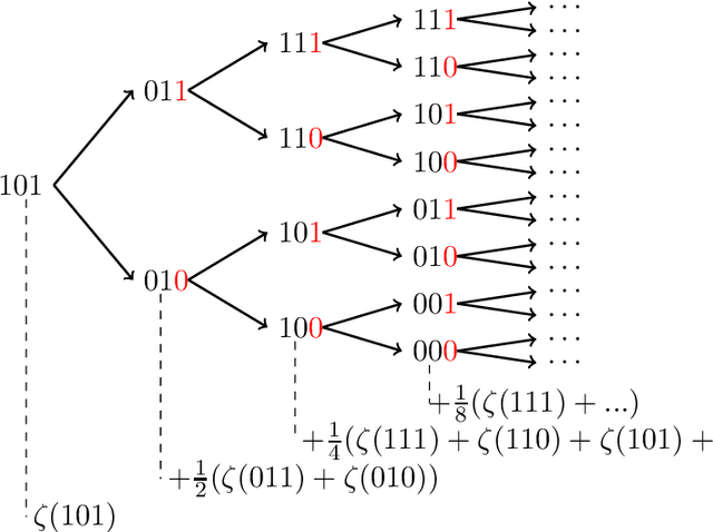 Figure 2 for Online Prediction With History-Dependent Experts: The General Case