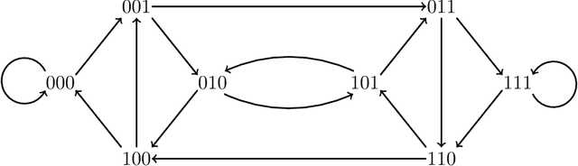 Figure 1 for Online Prediction With History-Dependent Experts: The General Case
