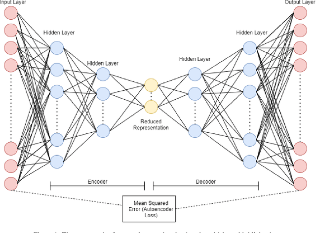 Figure 1 for Revisiting Bayesian Autoencoders with MCMC