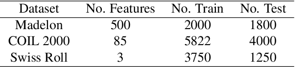 Figure 2 for Revisiting Bayesian Autoencoders with MCMC