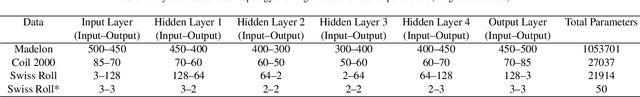 Figure 4 for Revisiting Bayesian Autoencoders with MCMC