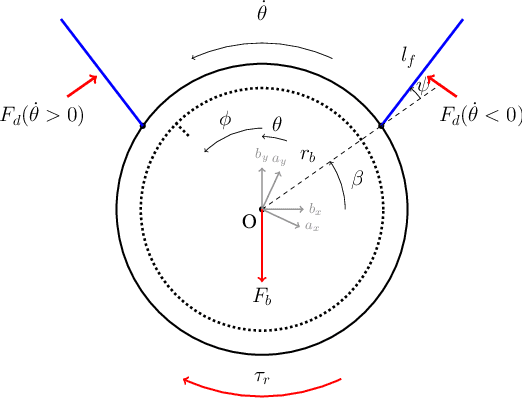 Figure 3 for Design and Experiments with a Low-Cost Single-Motor Modular Aquatic Robot