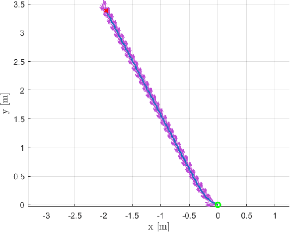 Figure 4 for Design and Experiments with a Low-Cost Single-Motor Modular Aquatic Robot