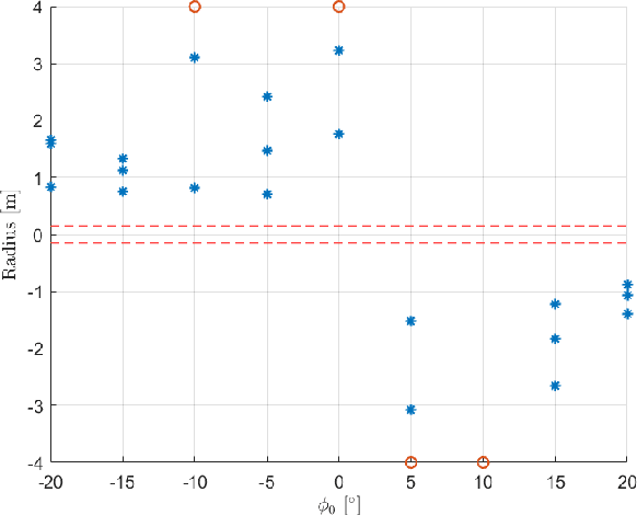 Figure 2 for Design and Experiments with a Low-Cost Single-Motor Modular Aquatic Robot