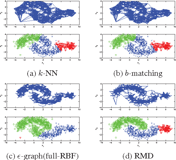 Figure 3 for Spectral Clustering with Imbalanced Data