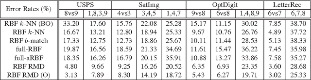 Figure 2 for Spectral Clustering with Imbalanced Data