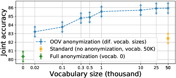 Figure 1 for A Simple Approach for Handling Out-of-Vocabulary Identifiers in Deep Learning for Source Code