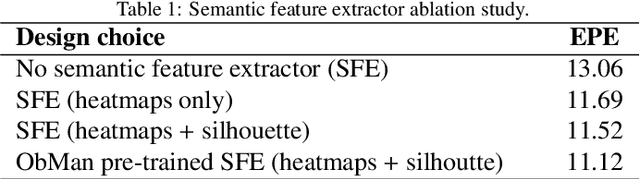 Figure 2 for 3D Hand Pose and Shape Estimation from RGB Images for Improved Keypoint-Based Hand-Gesture Recognition