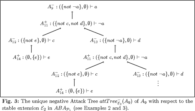 Figure 2 for Justifying Answer Sets using Argumentation