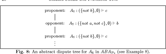 Figure 3 for Justifying Answer Sets using Argumentation