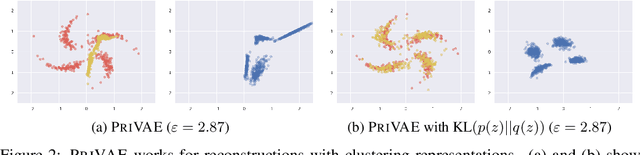 Figure 2 for Differentially Private Variational Autoencoders with Term-wise Gradient Aggregation