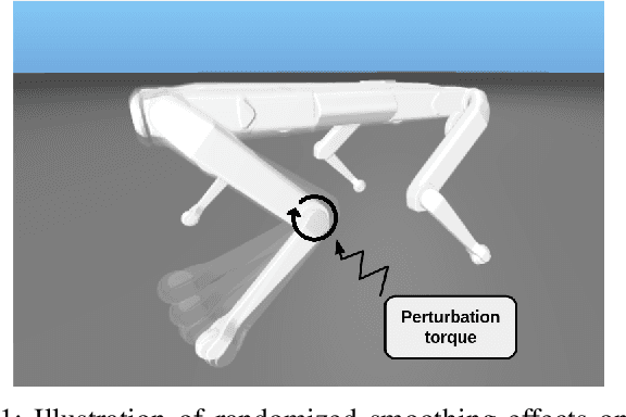 Figure 1 for Leveraging Randomized Smoothing for Optimal Control of Nonsmooth Dynamical Systems