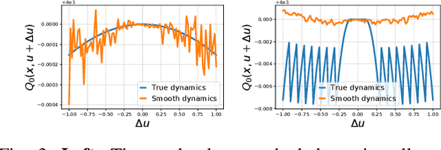 Figure 3 for Leveraging Randomized Smoothing for Optimal Control of Nonsmooth Dynamical Systems