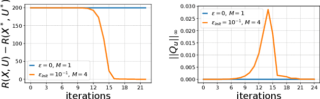 Figure 4 for Leveraging Randomized Smoothing for Optimal Control of Nonsmooth Dynamical Systems