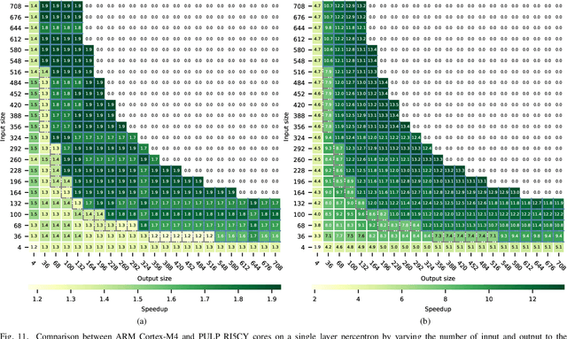 Figure 3 for FANN-on-MCU: An Open-Source Toolkit for Energy-Efficient Neural Network Inference at the Edge of the Internet of Things