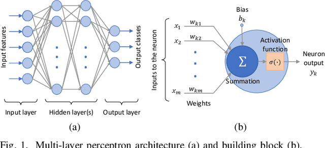 Figure 1 for FANN-on-MCU: An Open-Source Toolkit for Energy-Efficient Neural Network Inference at the Edge of the Internet of Things