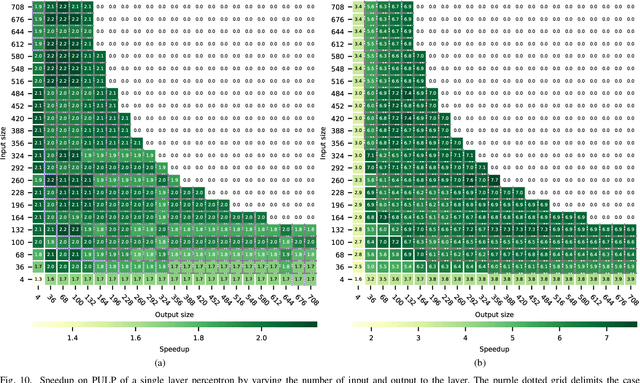 Figure 2 for FANN-on-MCU: An Open-Source Toolkit for Energy-Efficient Neural Network Inference at the Edge of the Internet of Things