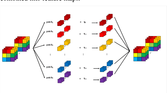 Figure 3 for ConAM: Confidence Attention Module for Convolutional Neural Networks