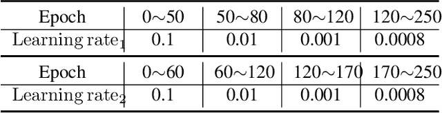 Figure 2 for ConAM: Confidence Attention Module for Convolutional Neural Networks