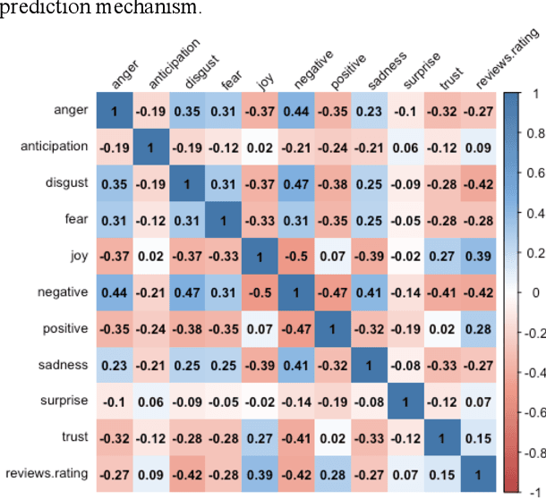 Figure 3 for Understanding the Prediction Mechanism of Sentiments by XAI Visualization