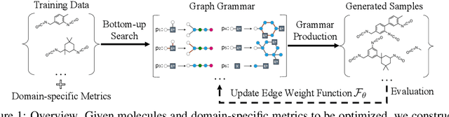 Figure 1 for Data-Efficient Graph Grammar Learning for Molecular Generation