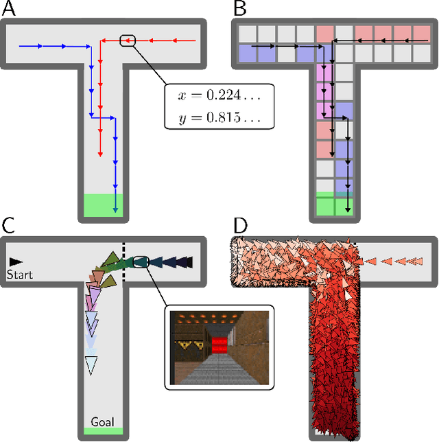 Figure 1 for Efficient Model-Based Deep Reinforcement Learning with Variational State Tabulation
