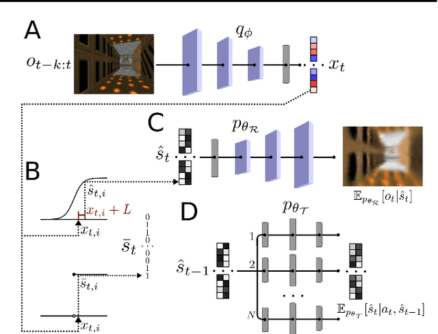 Figure 2 for Efficient Model-Based Deep Reinforcement Learning with Variational State Tabulation
