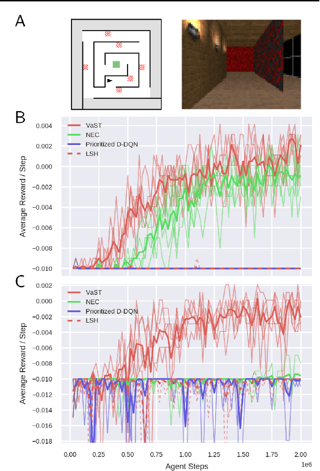 Figure 3 for Efficient Model-Based Deep Reinforcement Learning with Variational State Tabulation