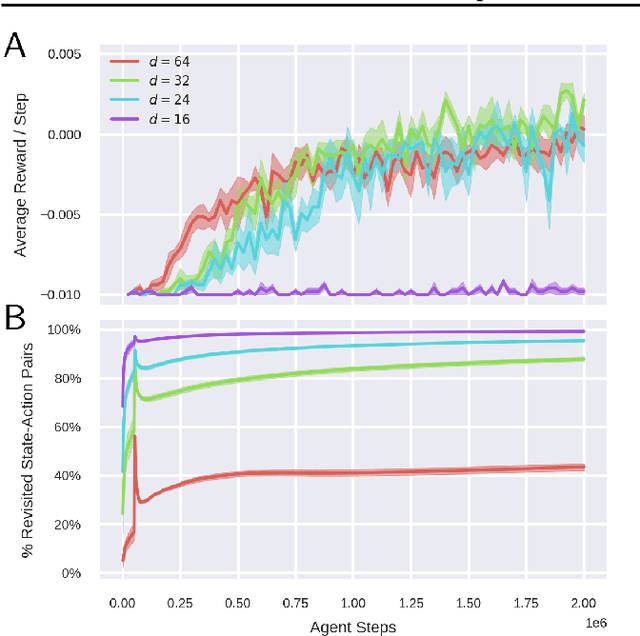 Figure 4 for Efficient Model-Based Deep Reinforcement Learning with Variational State Tabulation