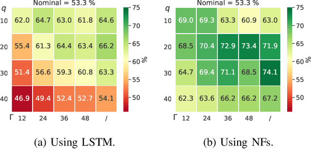 Figure 2 for A Probabilistic Forecast-Driven Strategy for a Risk-Aware Participation in the Capacity Firming Market