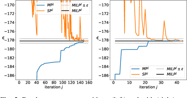 Figure 4 for A Probabilistic Forecast-Driven Strategy for a Risk-Aware Participation in the Capacity Firming Market