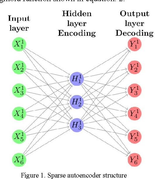 Figure 1 for Deep Learning Autoencoder Approach for Handwritten Arabic Digits Recognition