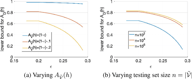 Figure 1 for Noisy Label Learning for Large-scale Medical Image Classification