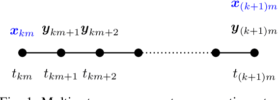Figure 1 for Optimal Sensor Precision for Multi-Rate Sensing for Bounded Estimation Error